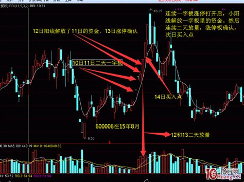 打那一股|打板的基础知识